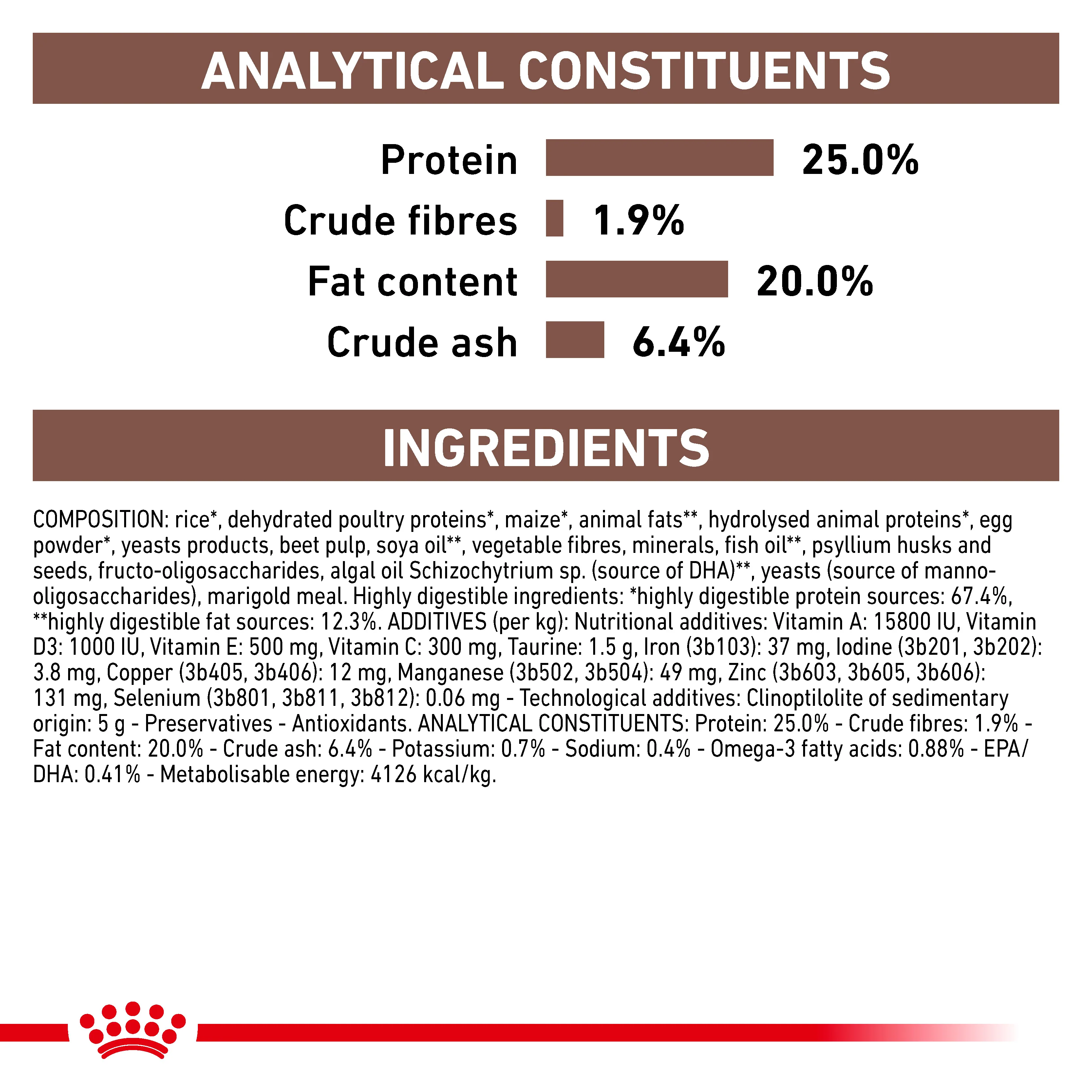 Royal Canin Gastrointestinal Adult Dry Dog Food - Image 6