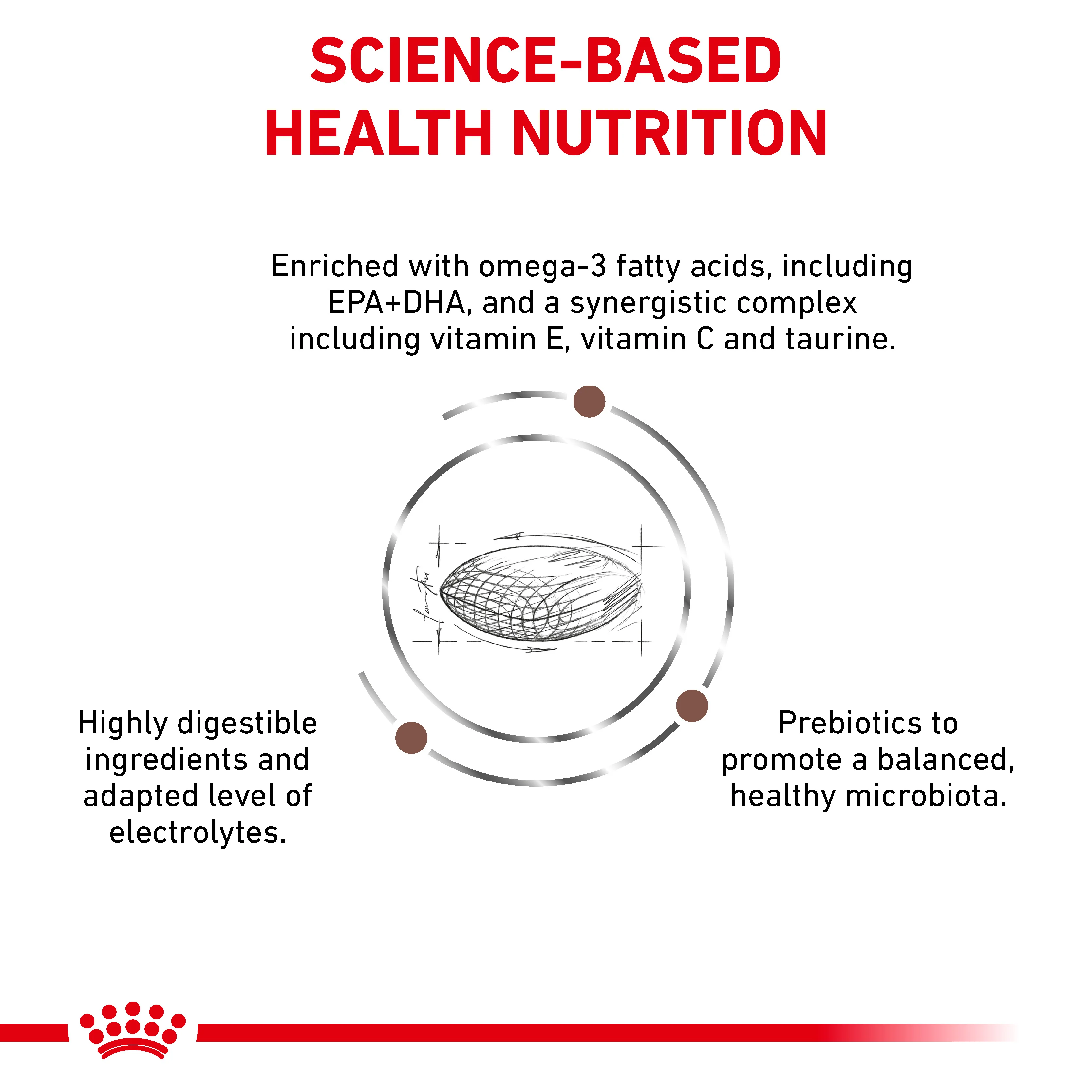 Royal Canin Gastrointestinal Low Fat Small Dog Adult Dry Dog Food - Image 5