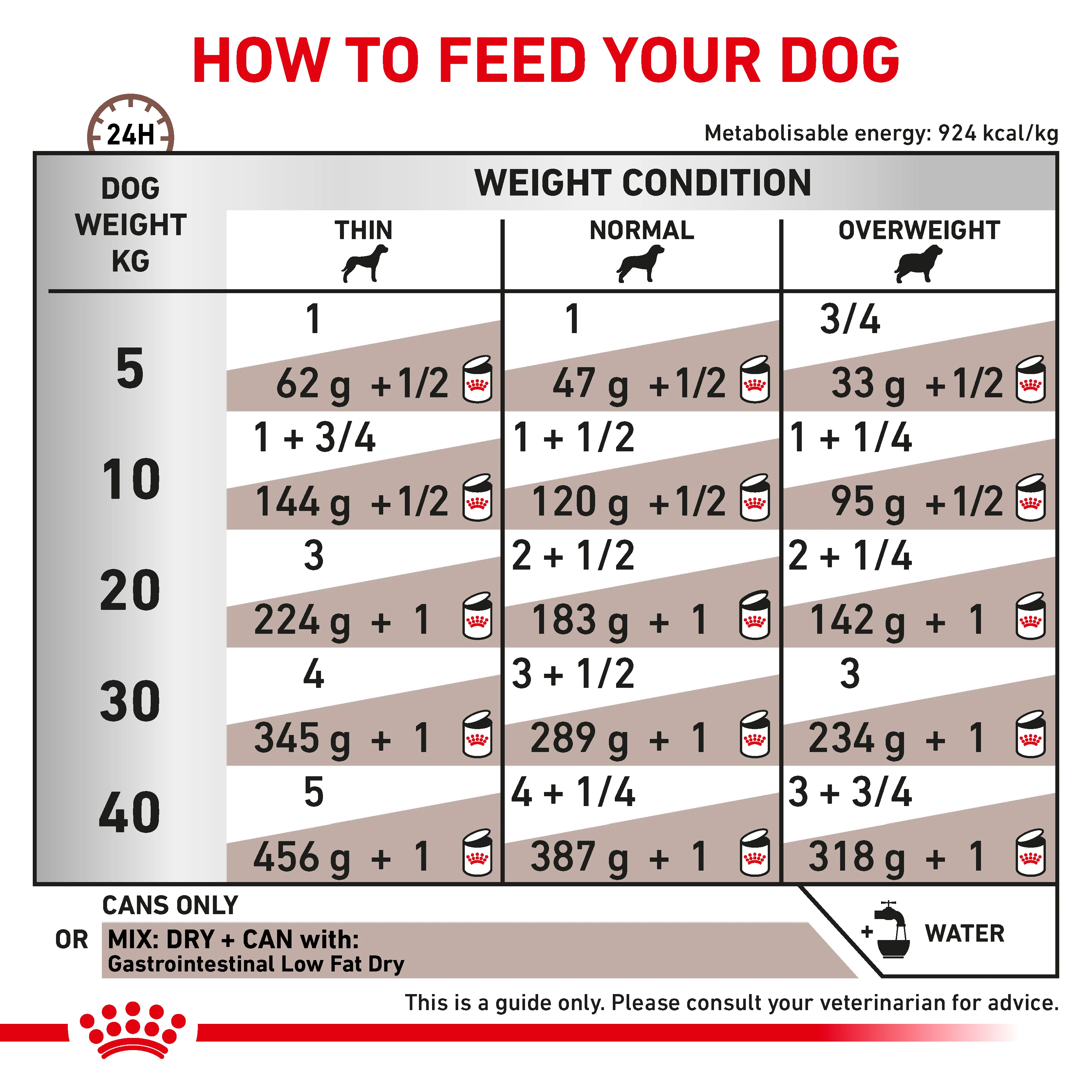 Royal Canin Gastrointestinal Low Fat Loaf Adult Wet Dog Food 12 x 420g - Image 3