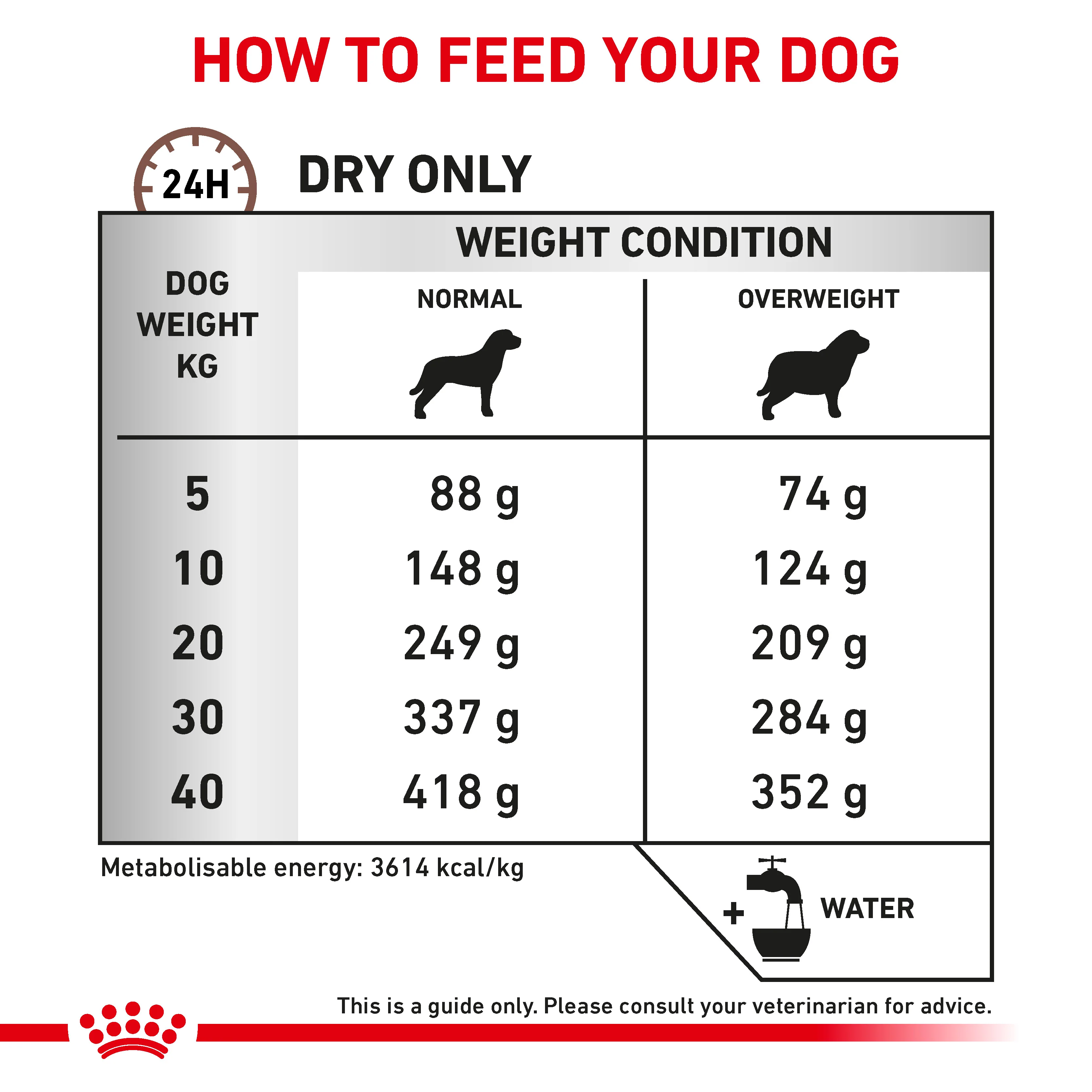 Royal Canin Gastrointestinal Moderate Calorie Adult Dry Dog Food - Image 4