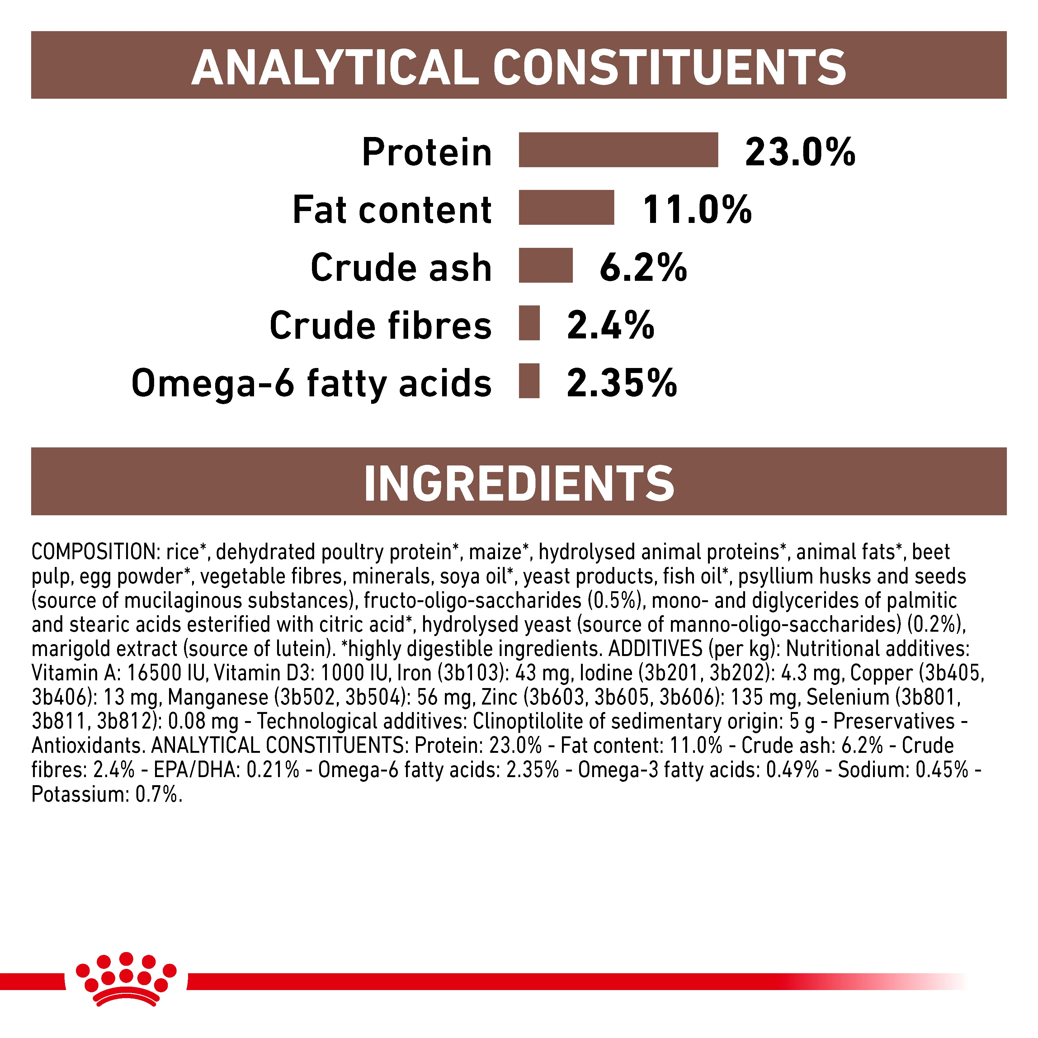 Royal Canin Gastrointestinal Moderate Calorie Adult Dry Dog Food - Image 6