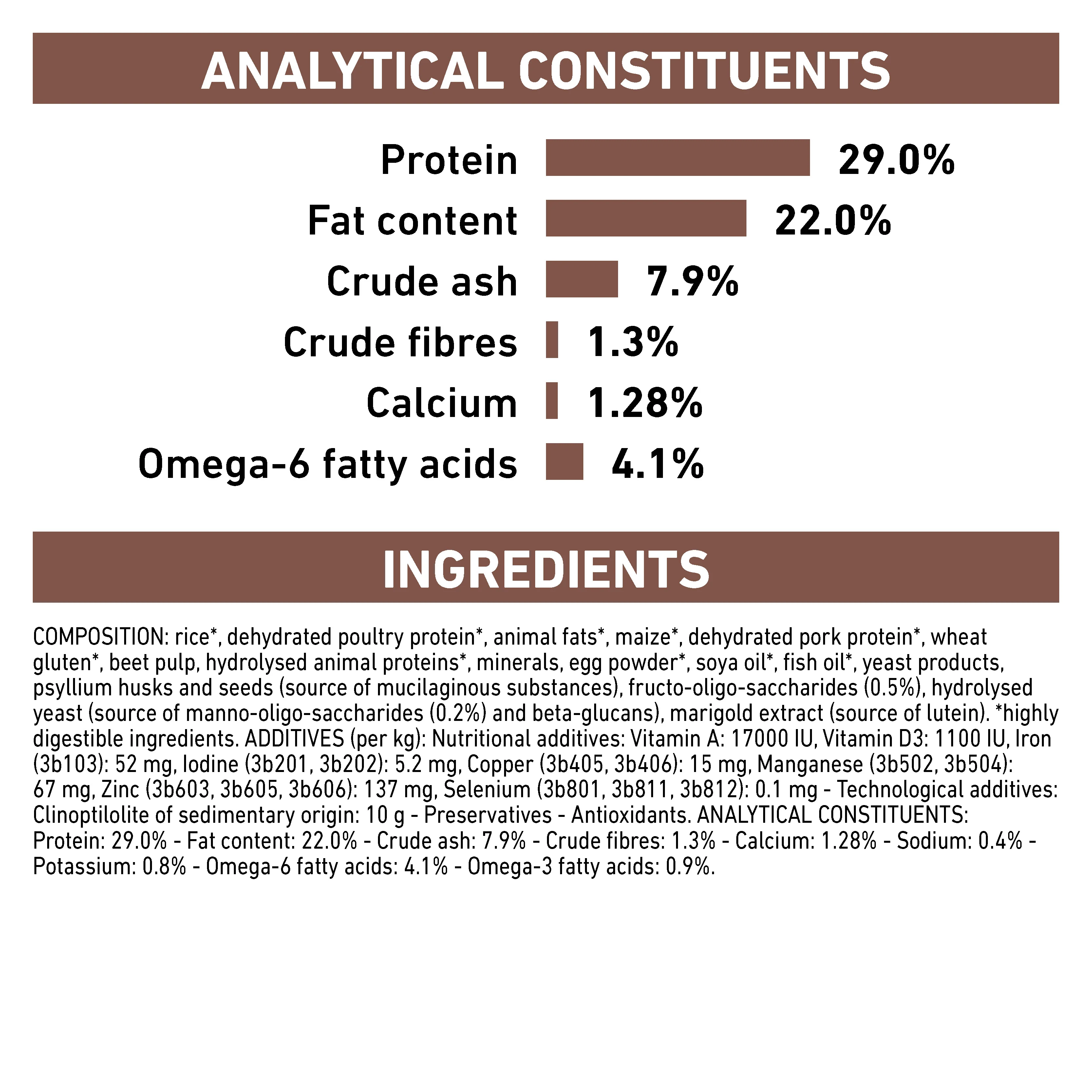 Royal Canin Gastrointestinal Puppy Dry Dog Food - Image 6