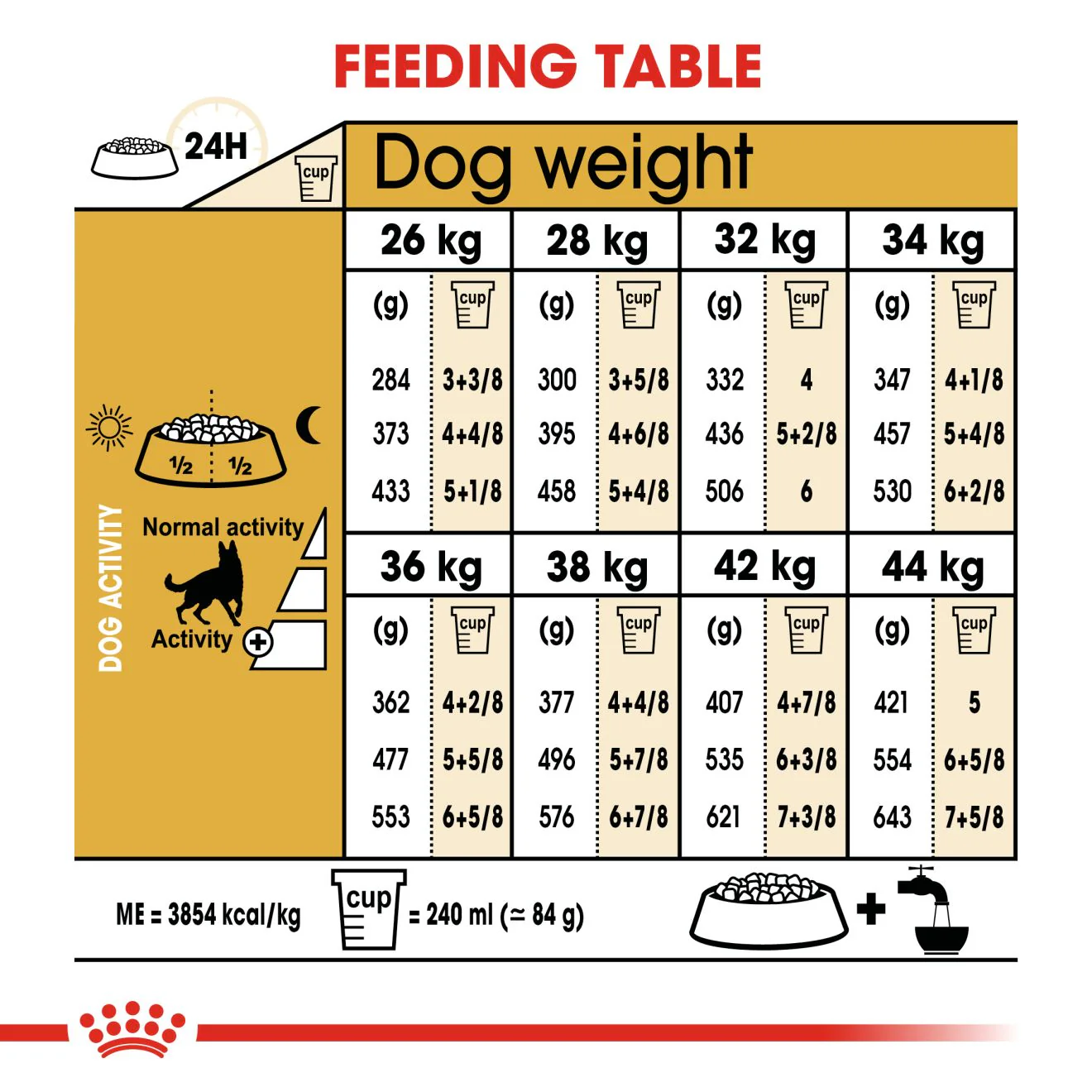 Royal Canin German Shepherd Adult Dry Dog Food - 15kg - Image 8