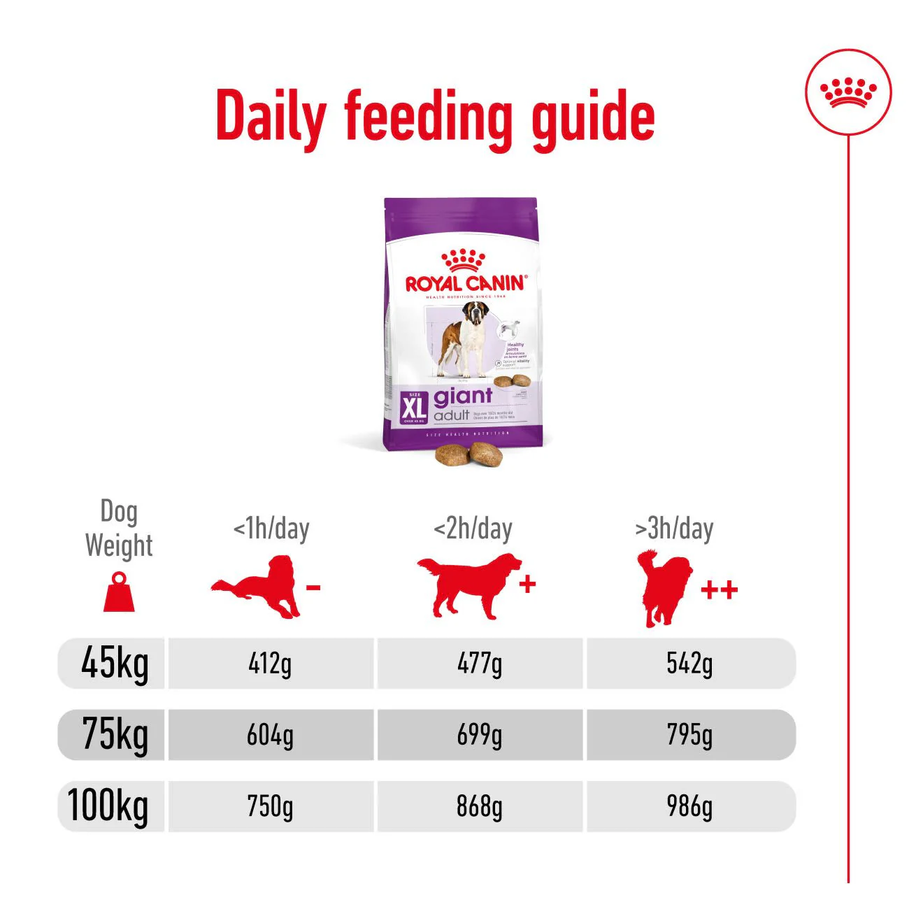Royal Canin Giant Adult Dry Dog Food - Image 9