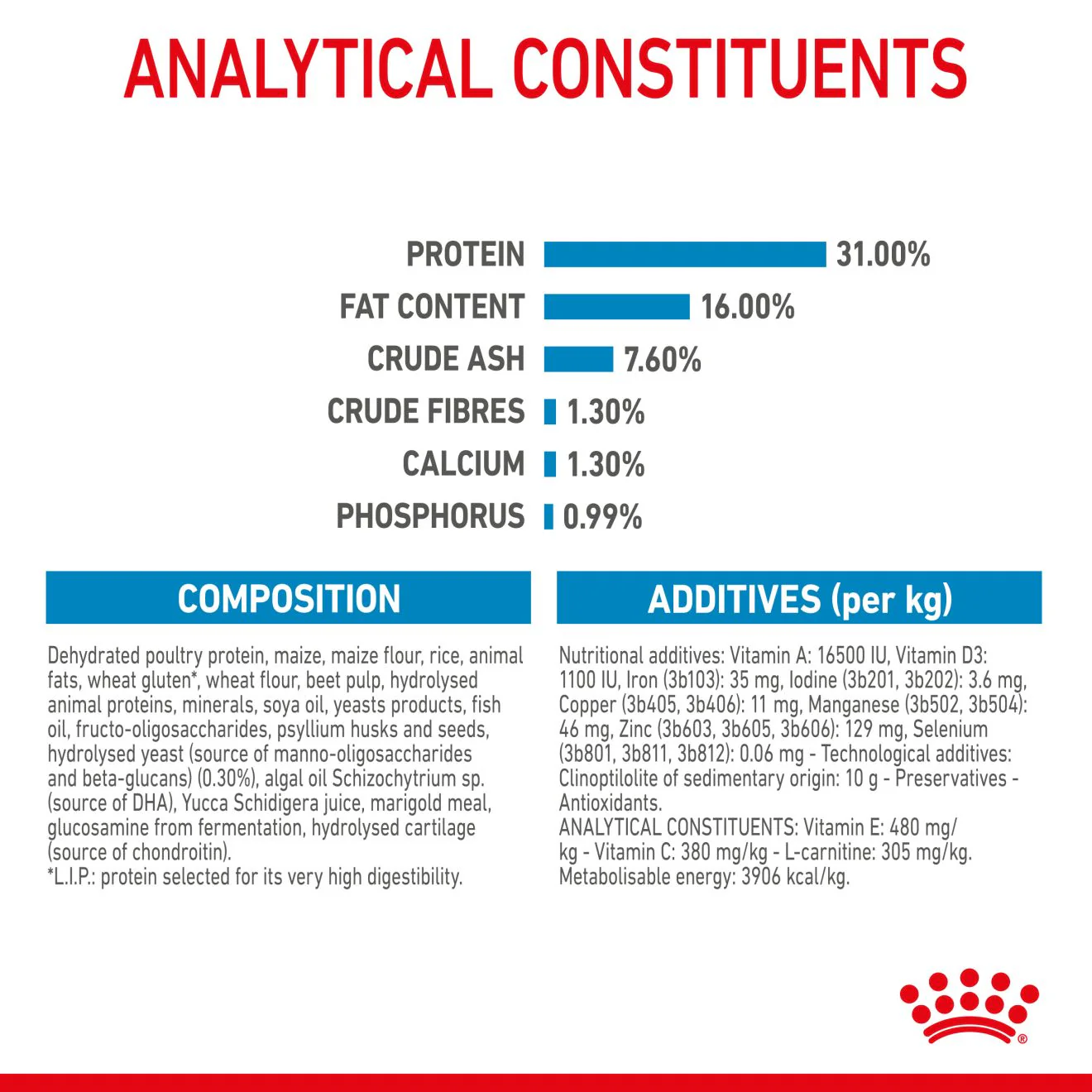 Royal Canin Giant Junior Dry Dog Food - Image 6