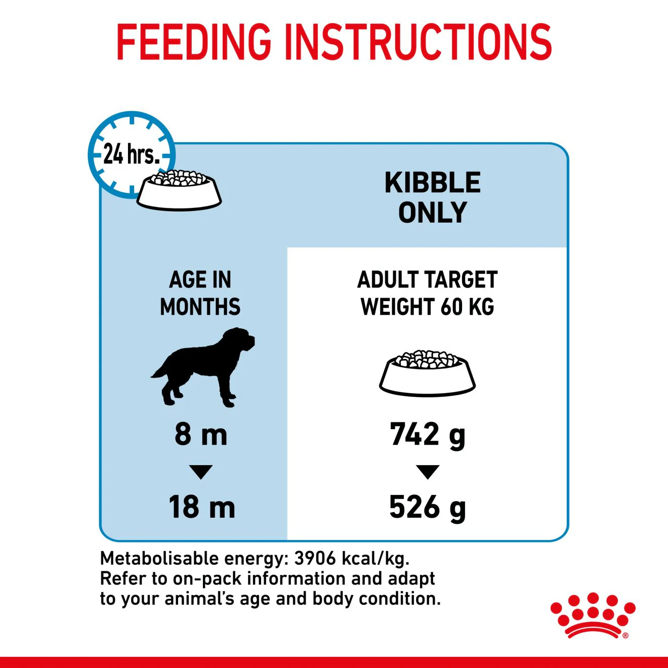 Royal Canin Giant Junior Dry Dog Food - Image 7