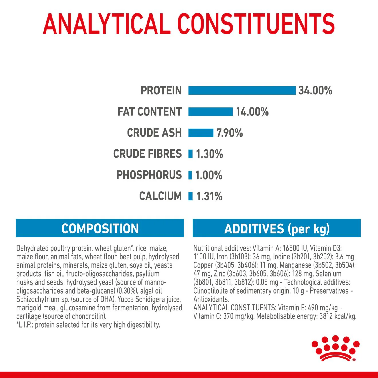 Royal Canin Giant Puppy Dry Dog Food - Image 6