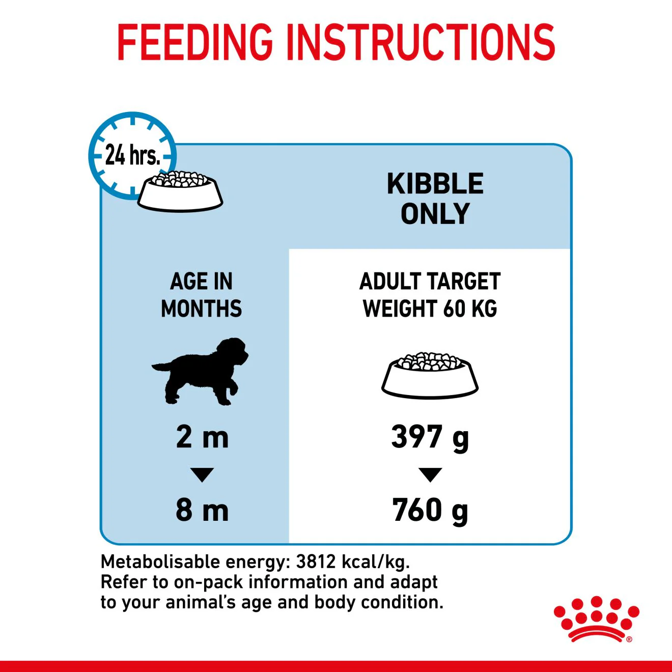 Royal Canin Giant Puppy Dry Dog Food - Image 7