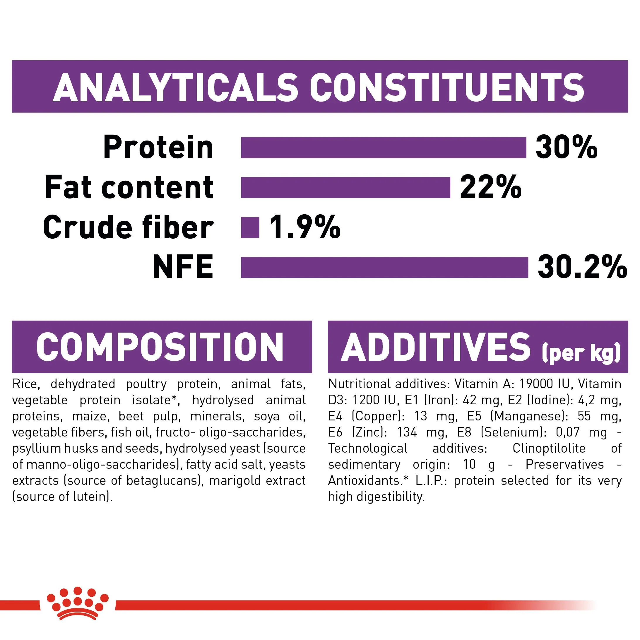 Royal Canin Giant Starter - Image 4