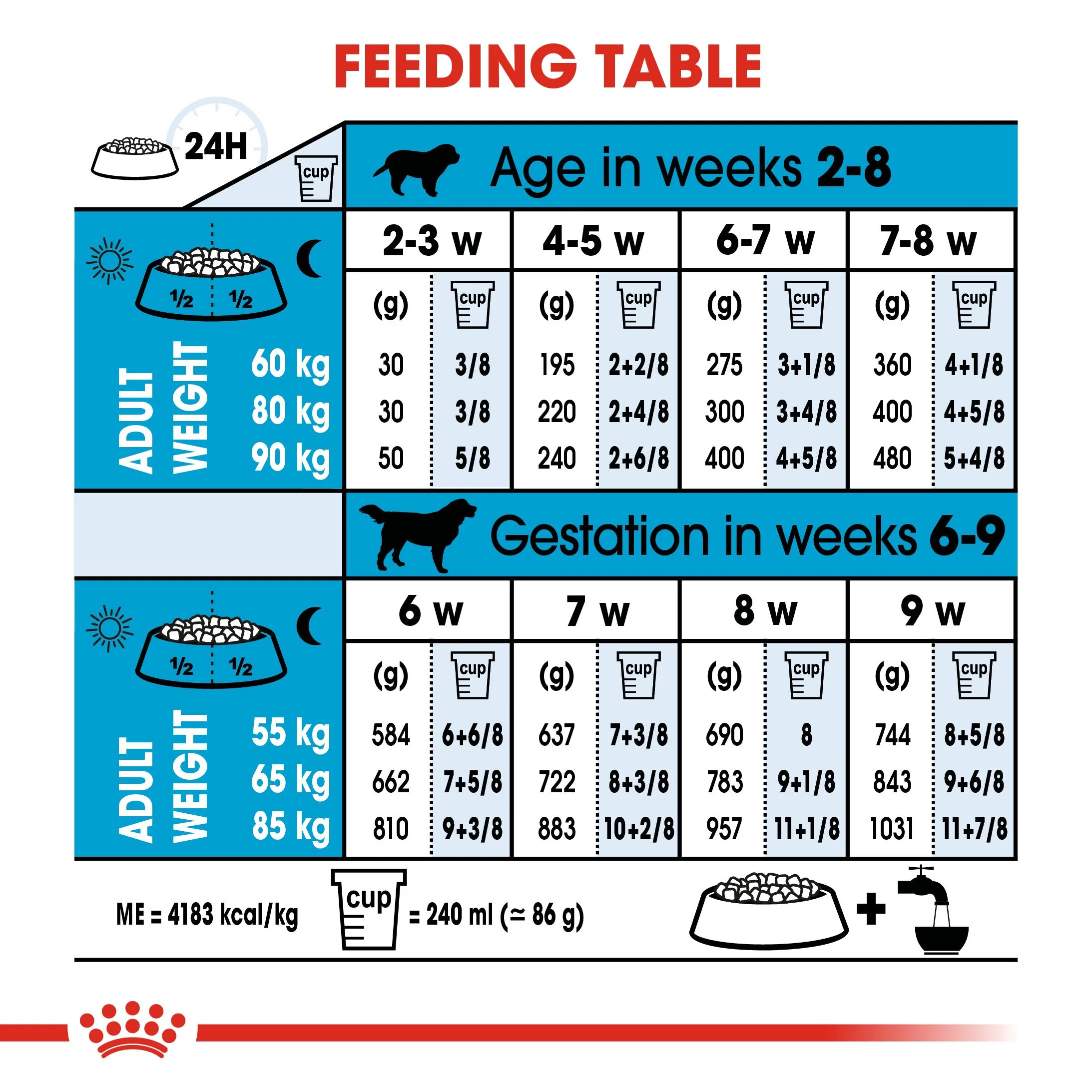 Royal Canin Giant Starter - Image 5