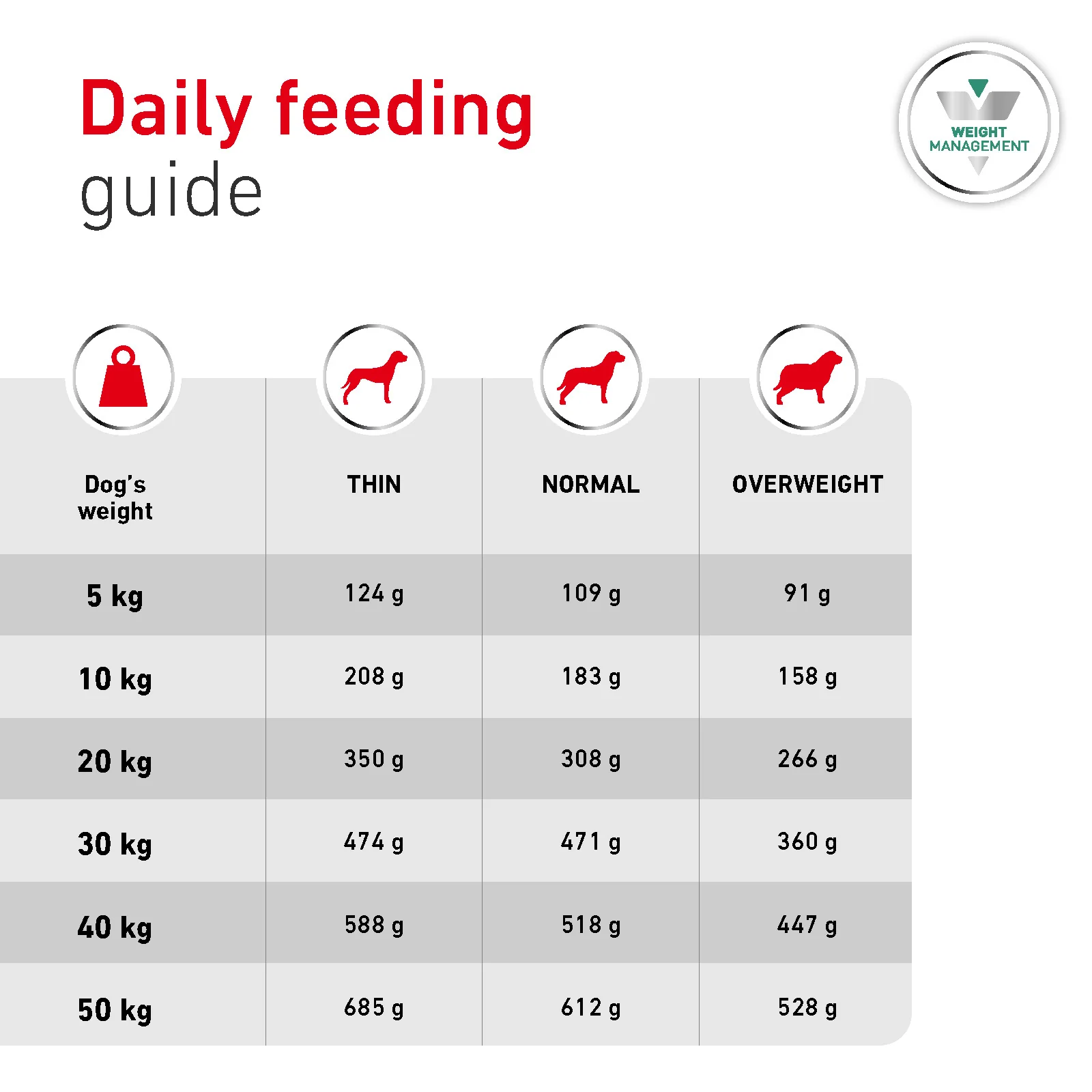 Royal Canin Glycobalance Adult Dry Dog Food - Image 8