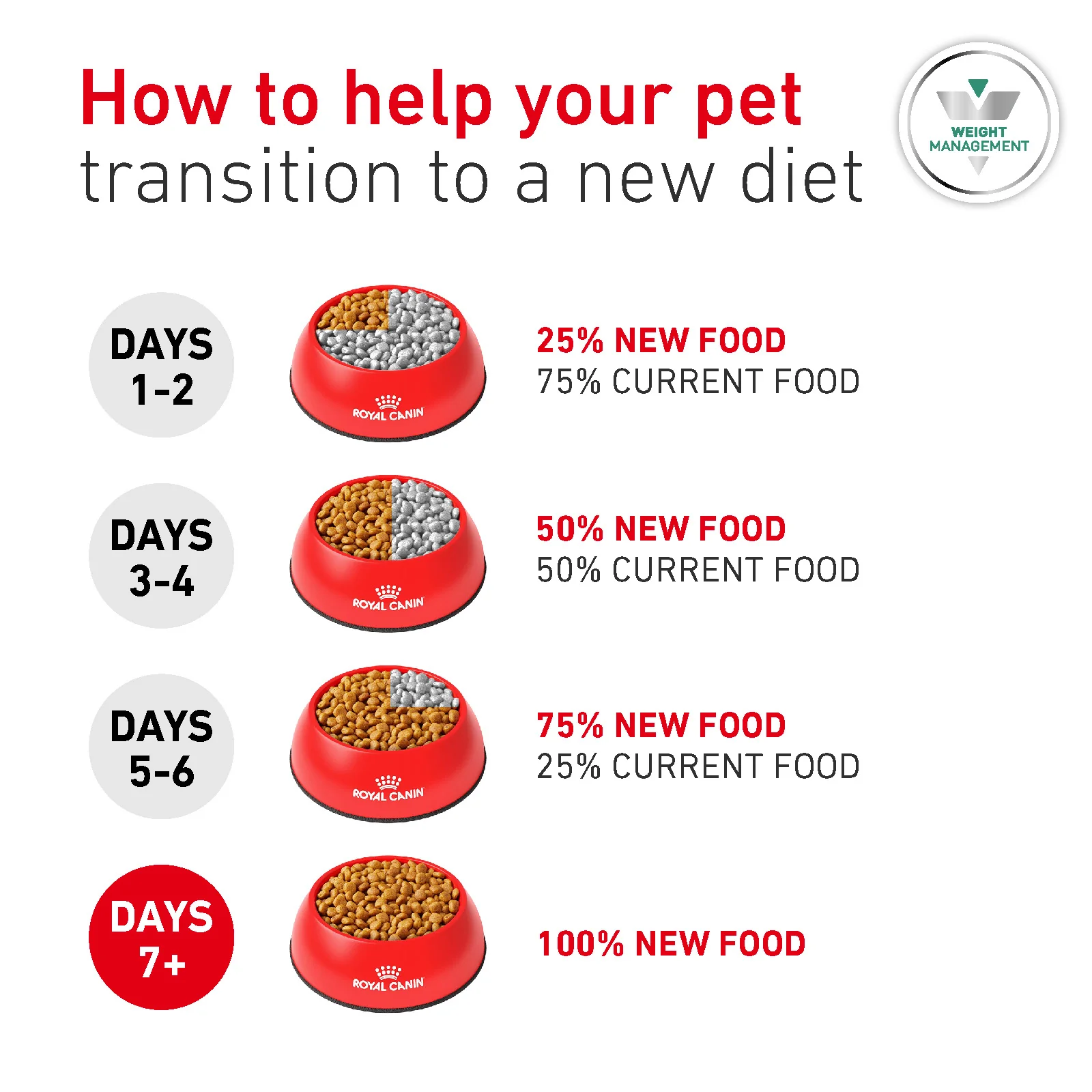 Royal Canin Glycobalance Adult Dry Dog Food - Image 9