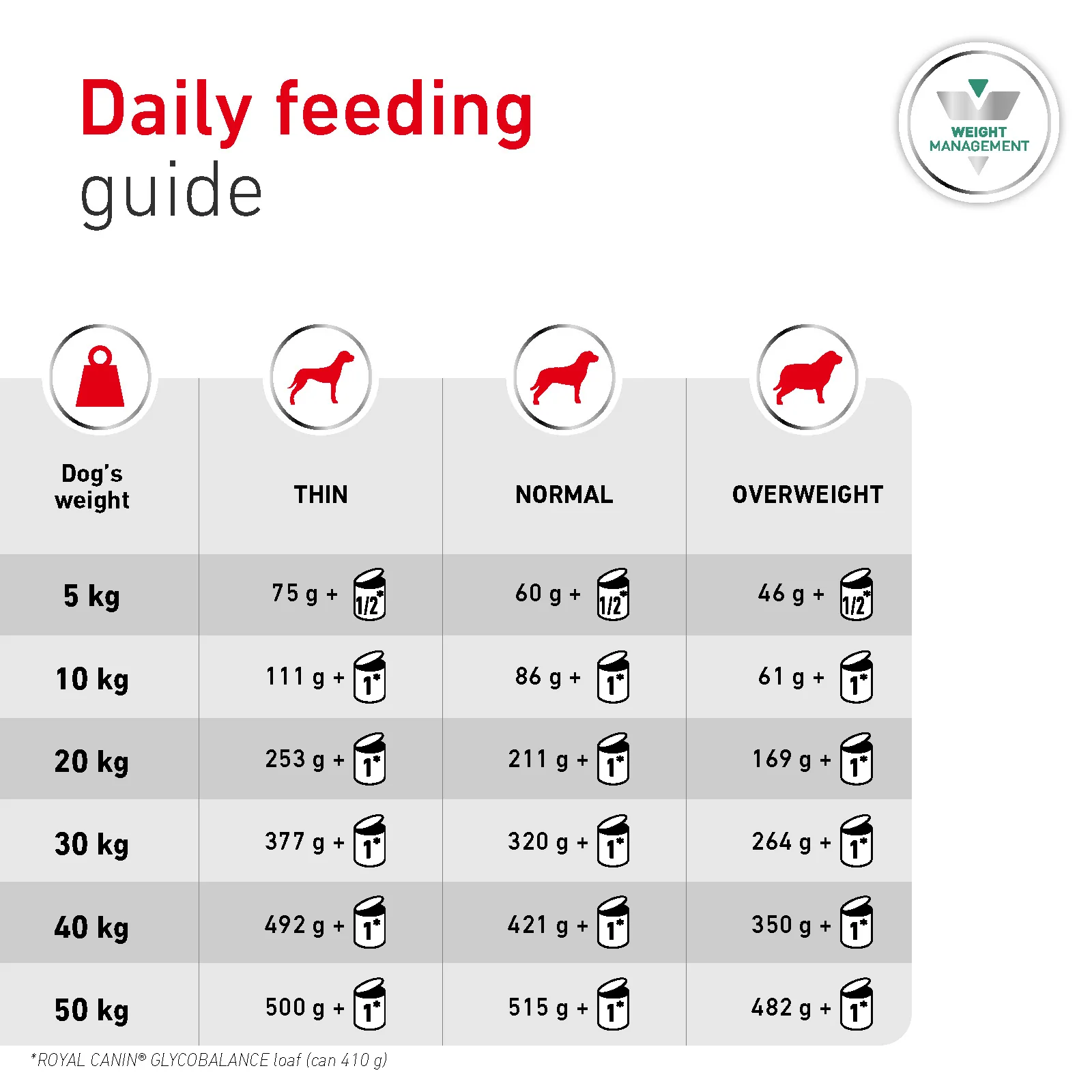 Royal Canin Glycobalance Adult Wet Dog Food - Image 8