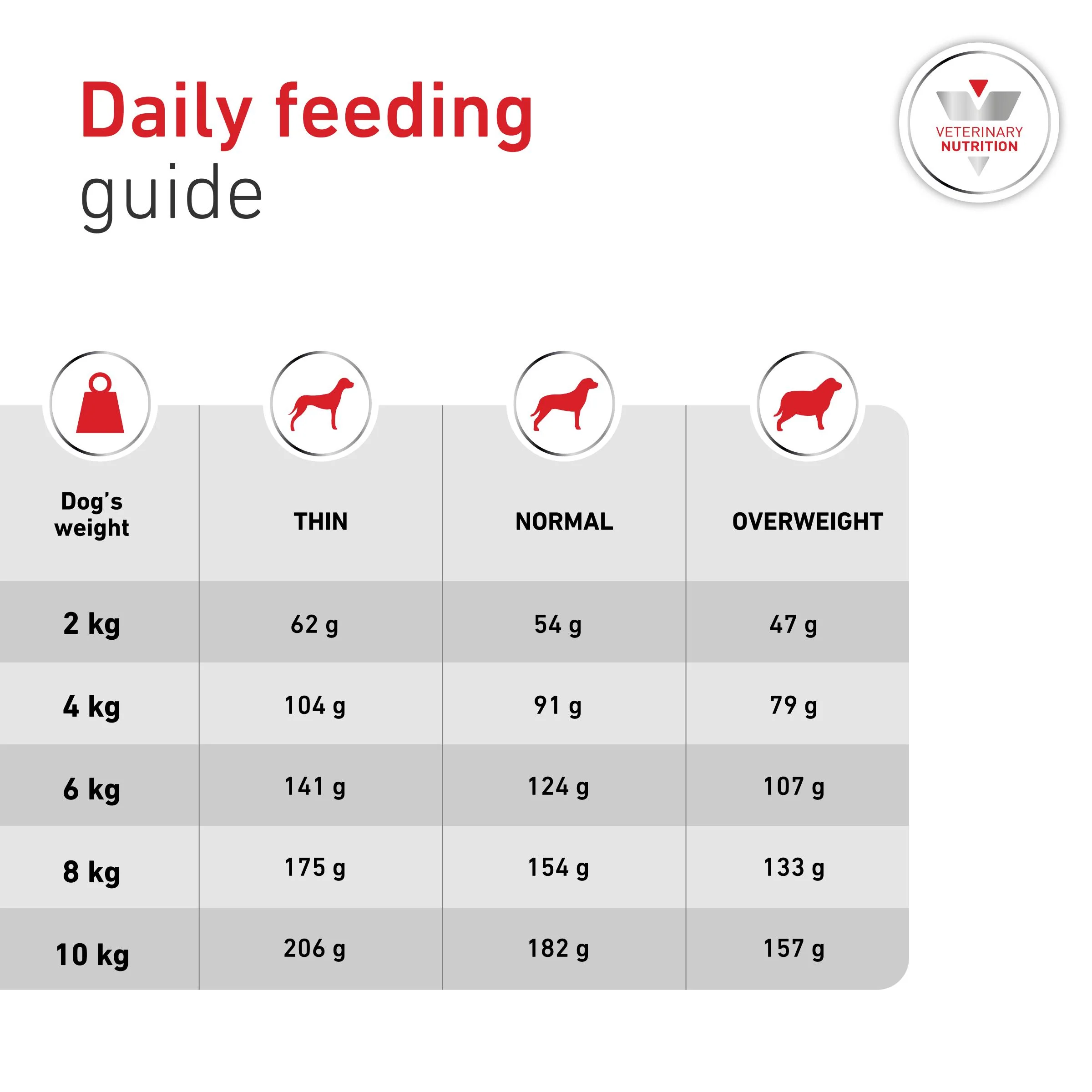 Royal Canin Glycobalance Small Dog Adult Dry Dog Food - Image 7