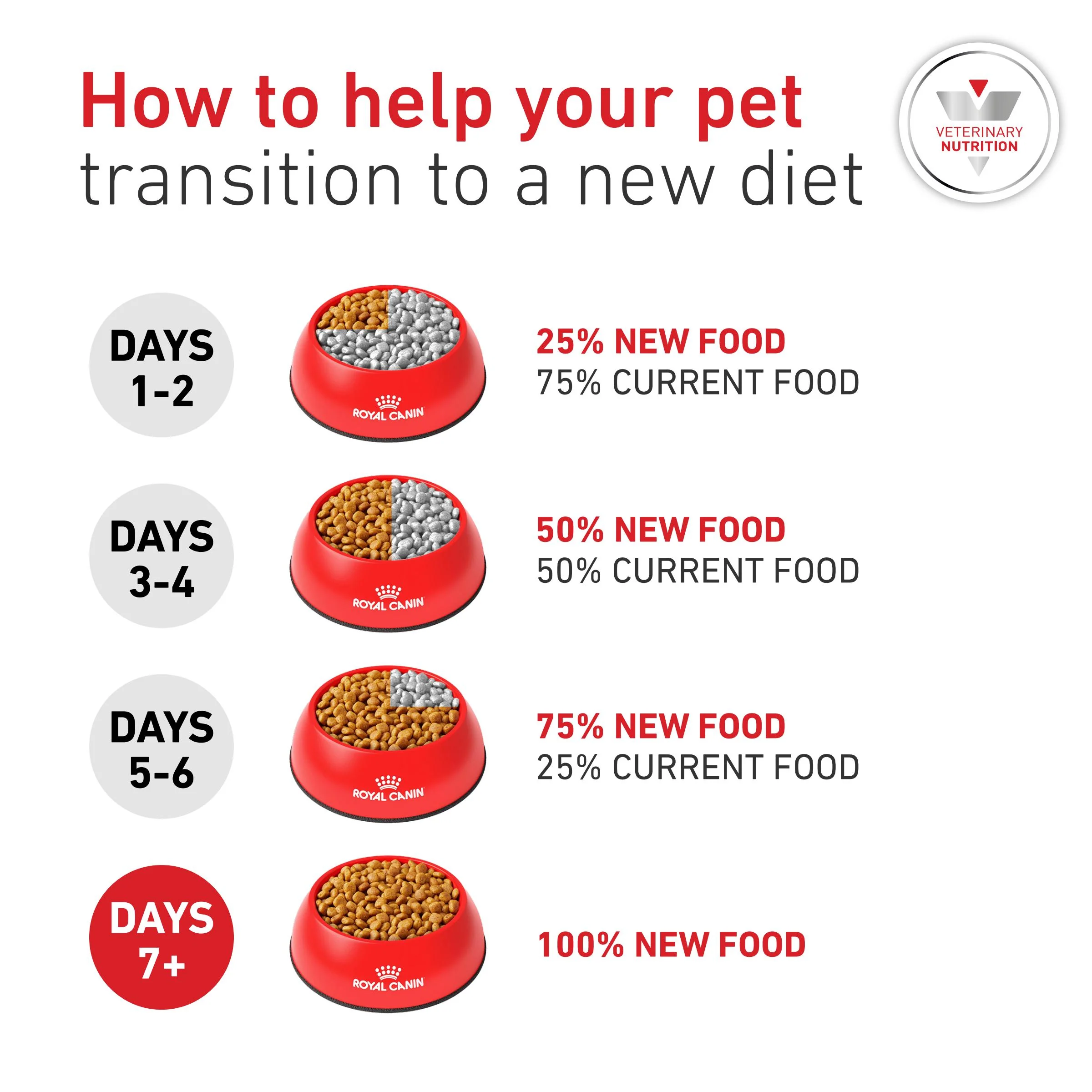 Royal Canin Glycobalance Small Dog Adult Dry Dog Food - Image 8