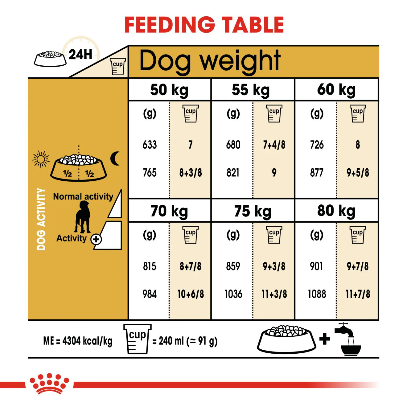 Royal Canin Great Dane Adult Dry Dog Food - 12kg - Image 8