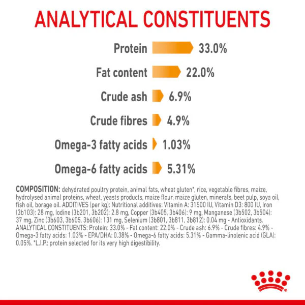 Royal Canin Hair & Skin Care 33 Adult Dry Cat Food - Image 9