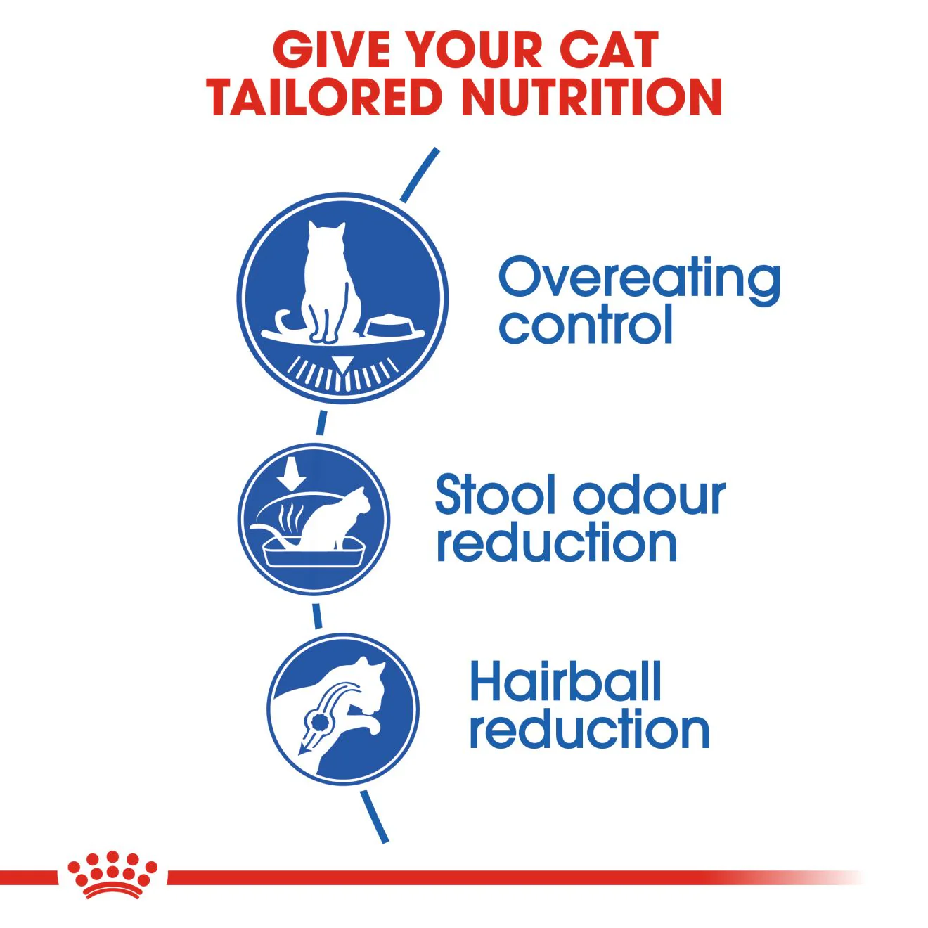 Royal Canin Health Indoor Appetite Control Adult Dry Cat Food - Image 5