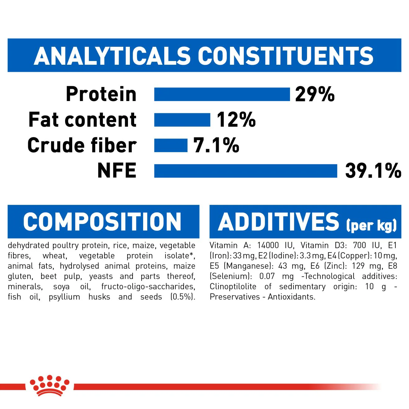 Royal Canin Health Indoor Appetite Control Adult Dry Cat Food - Image 6