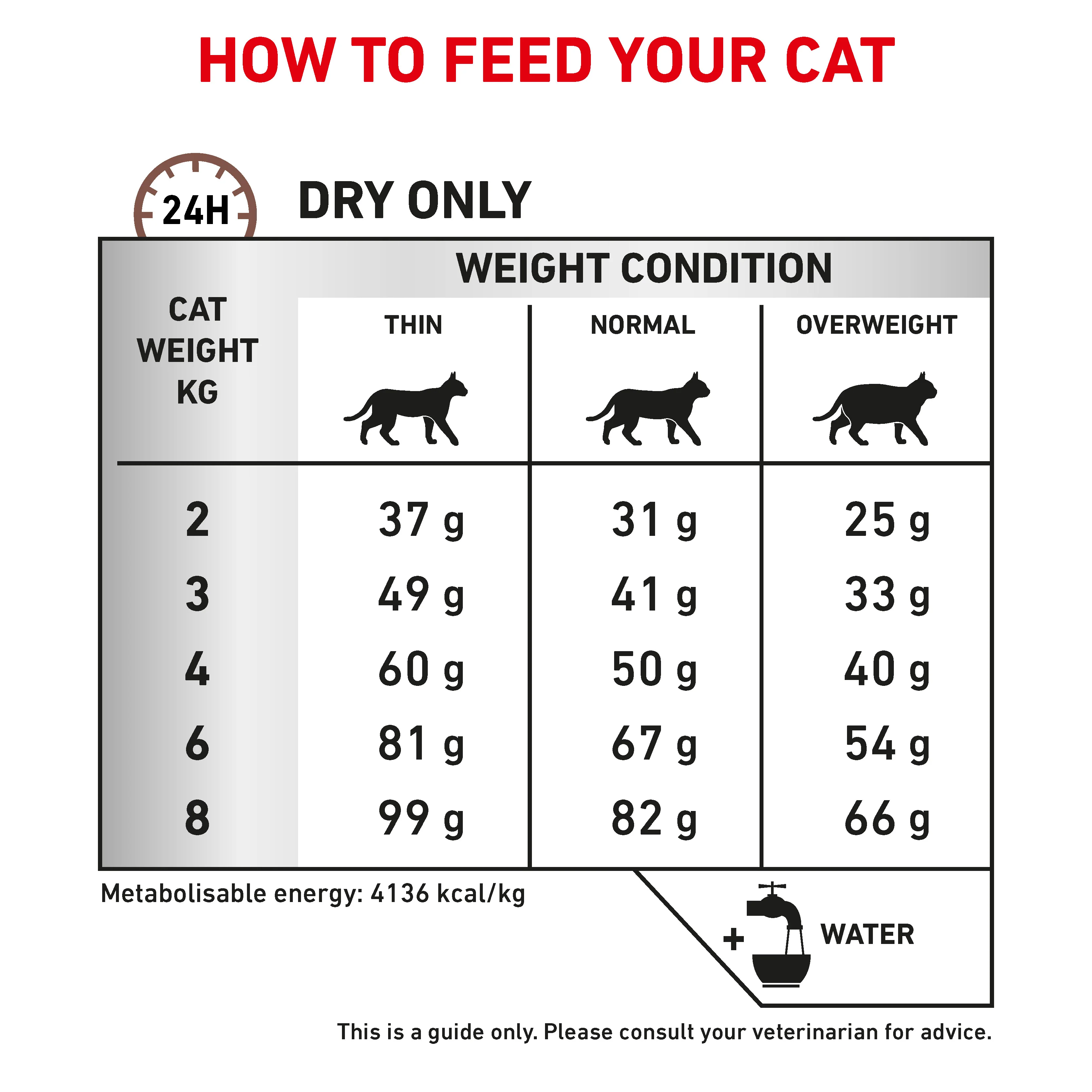 Royal Canin Hepatic Adult Dry Cat Food - Image 6