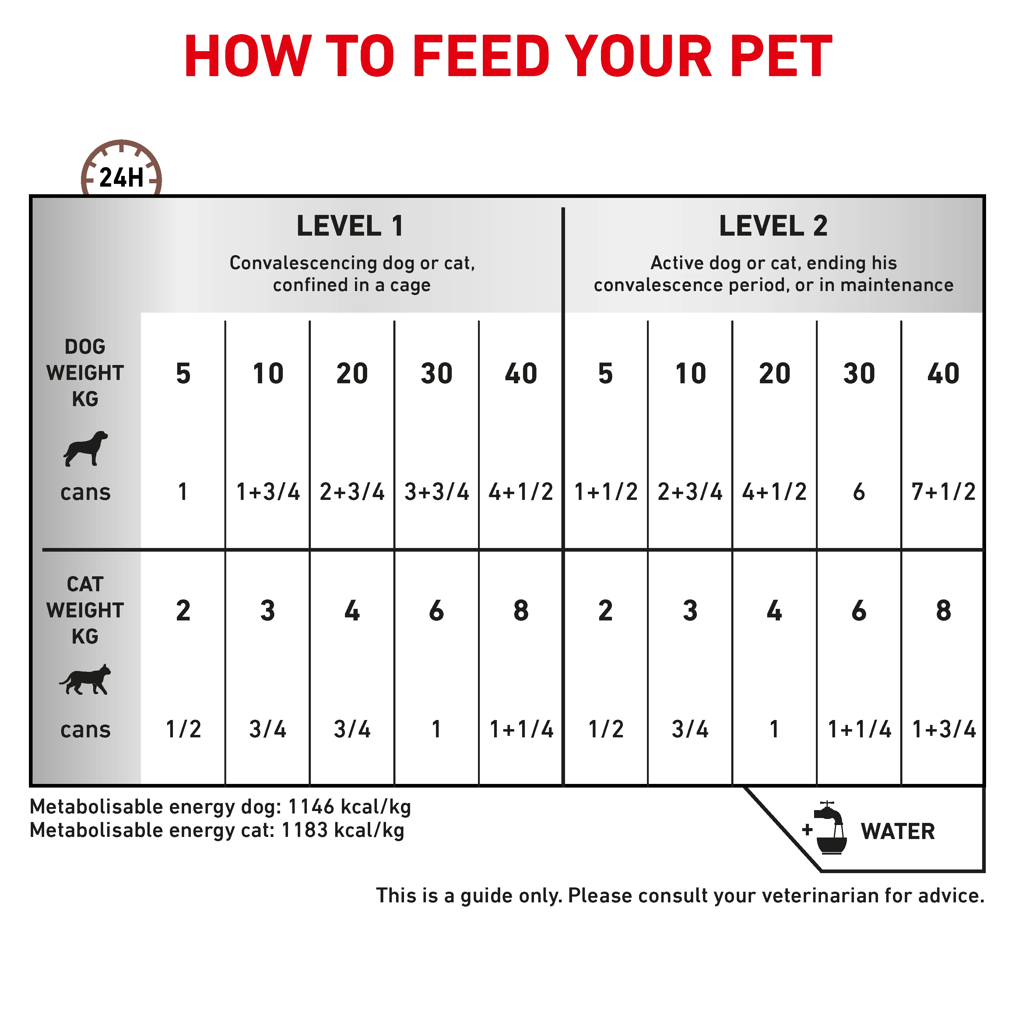 Royal Canin Hepatic Adult Dry Dog Food - Image 4