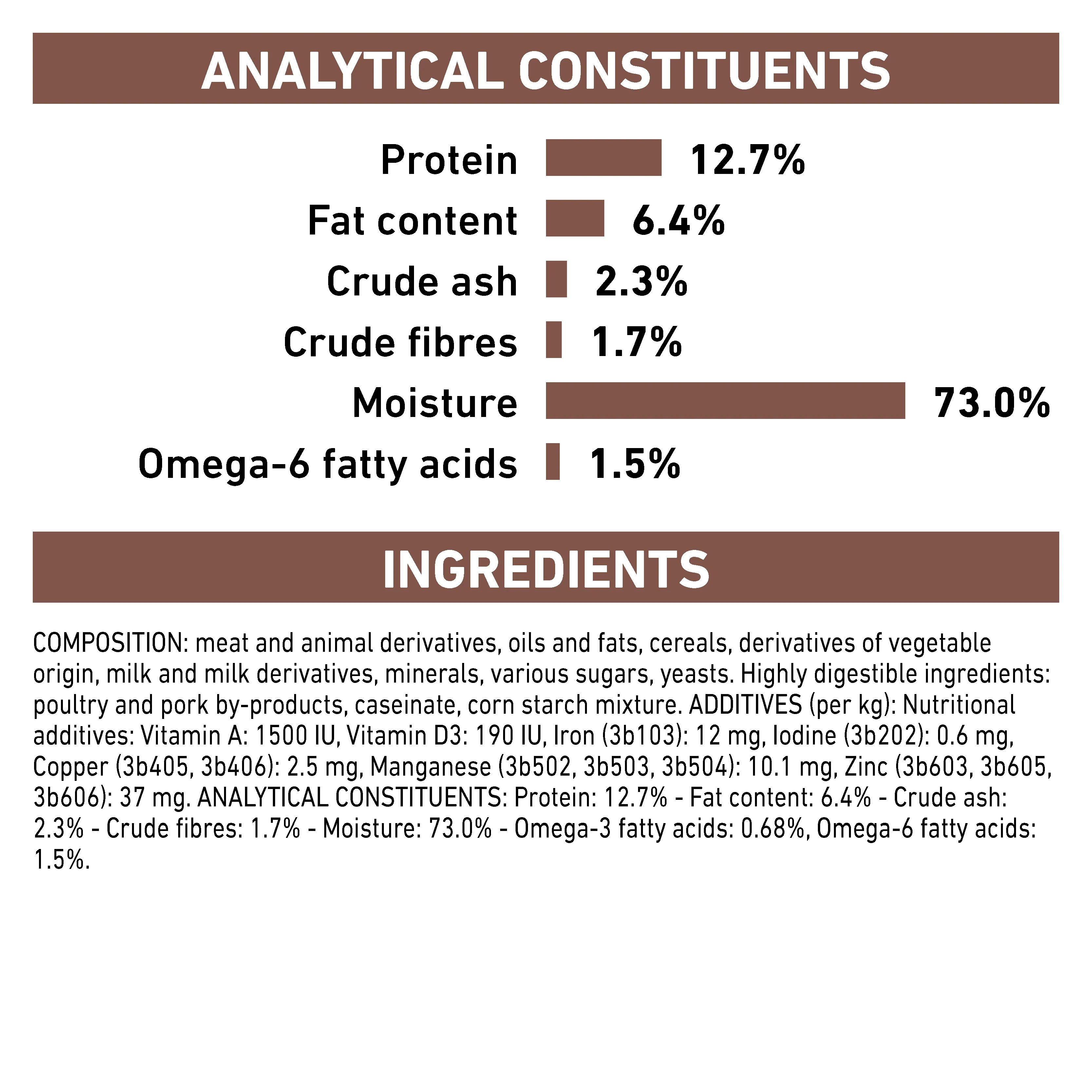 Royal Canin Hepatic Adult Dry Dog Food - Image 6