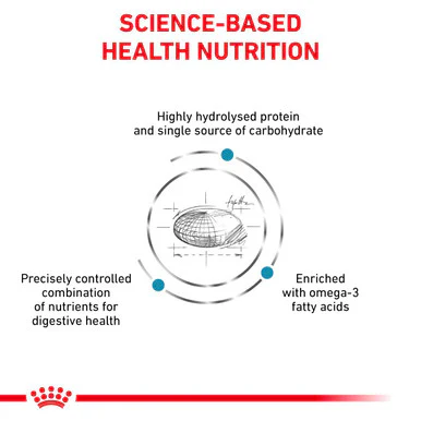 Royal Canin Hypoallergenic Adult Dry Dog Food - Image 7