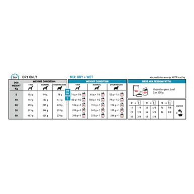 Royal Canin Hypoallergenic Adult Dry Dog Food - Image 9