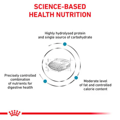Royal Canin Hypoallergenic Moderate Calorie Adult Dry Dog Food - Image 6