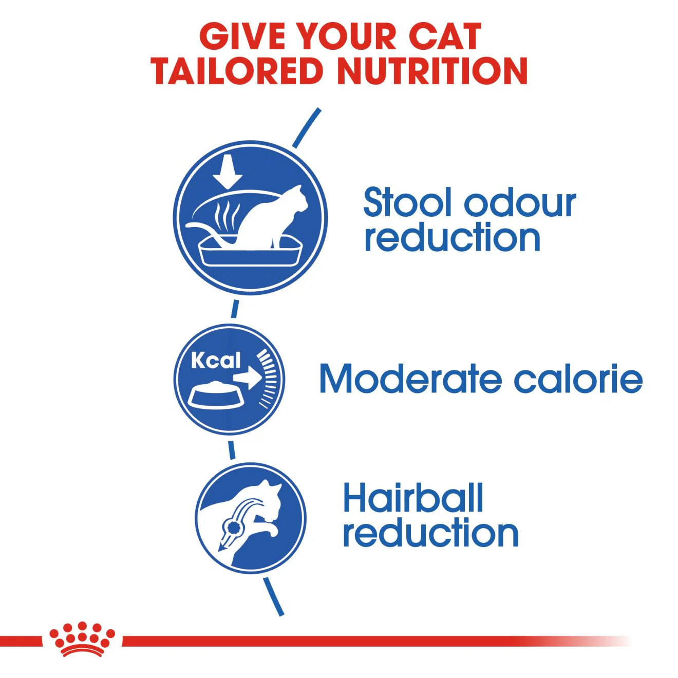 Royal Canin Indoor 27 Adult Dry Cat Food - Image 4