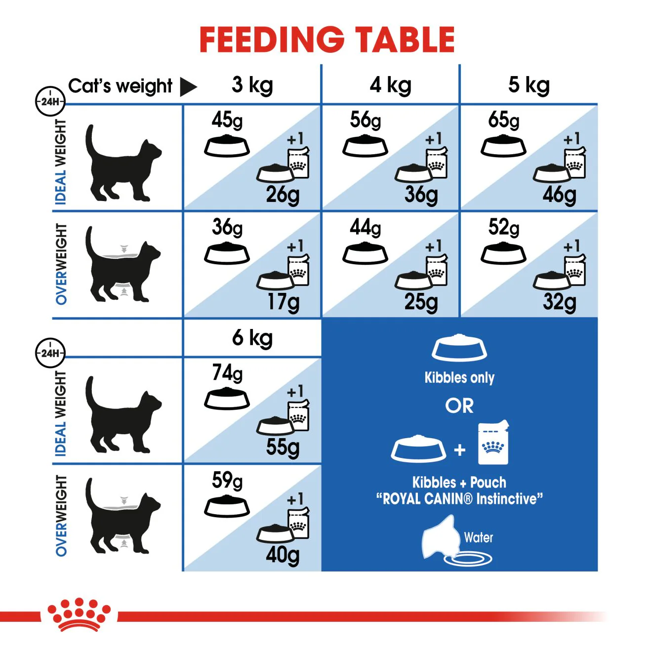Royal Canin Indoor 27 Adult Dry Cat Food - Image 6