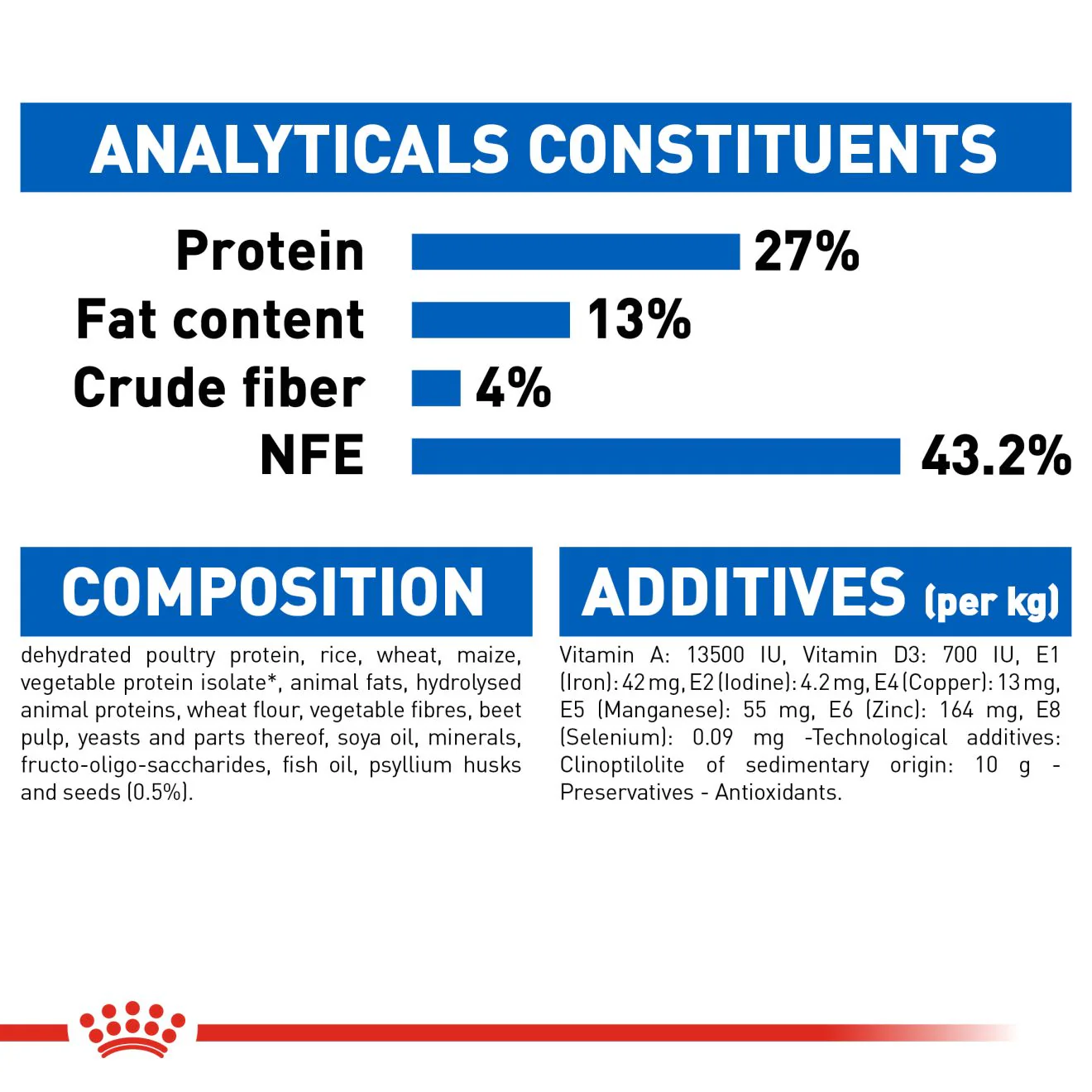 Royal Canin Indoor 27 Adult Dry Cat Food - Image 9