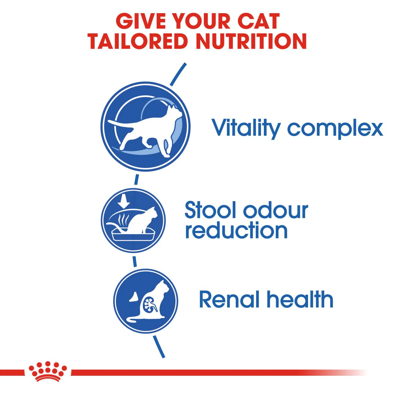 Royal Canin Indoor +7 Adult Dry Cat Food - Image 4