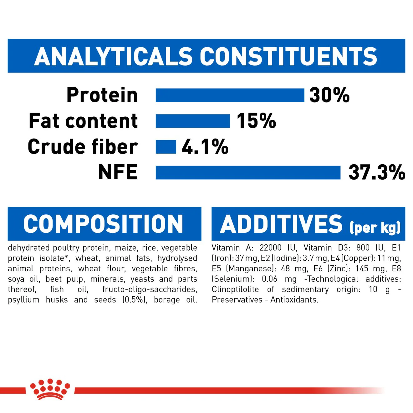 Royal Canin Indoor Longhair Adult Dry Cat Food - Image 6
