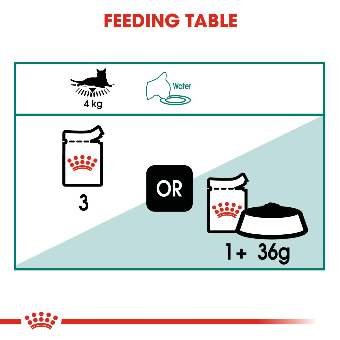Royal Canin Instinctive Adult 7+ Cat Wet Food - Gravy - Image 5