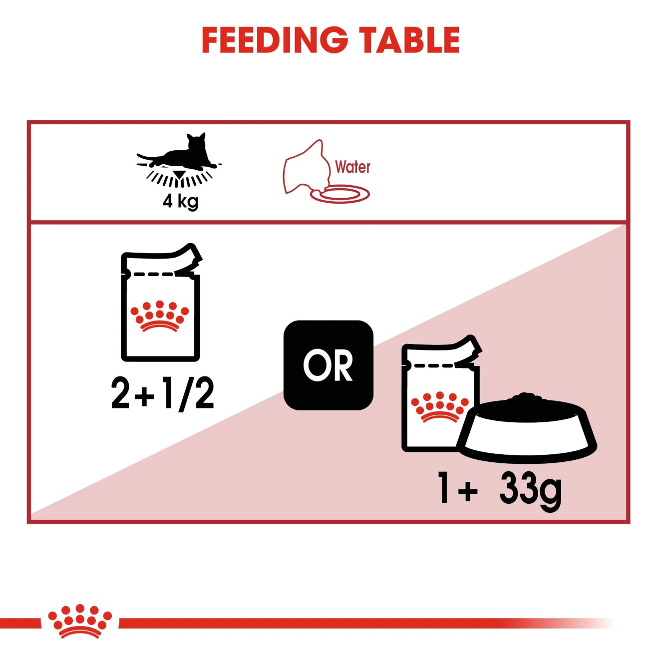Royal Canin Instinctive Adult Wet Cat Food - Jelly - Image 5