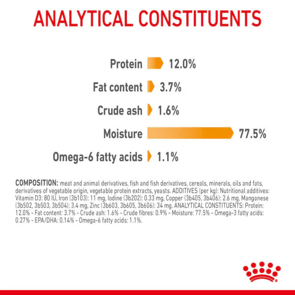 Royal Canin Intense Hair & Skin Adult Wet Cat Food - Image 9