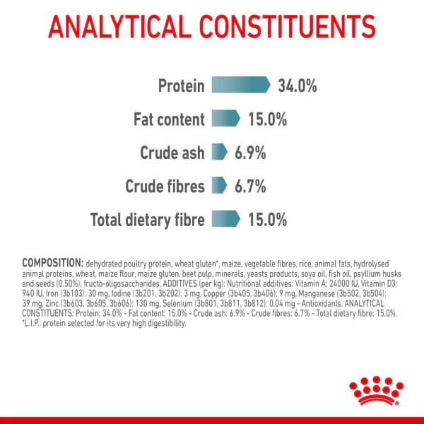 Royal Canin Intense Hairball 34 Adult Dry Cat Food - Image 9