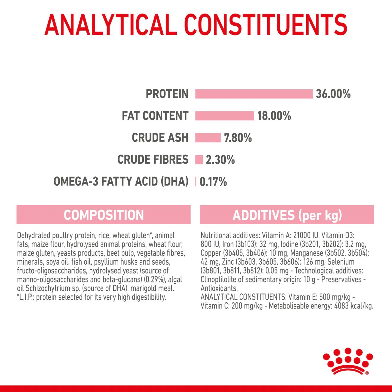 Royal Canin Kitten Dry Cat Food - Image 5