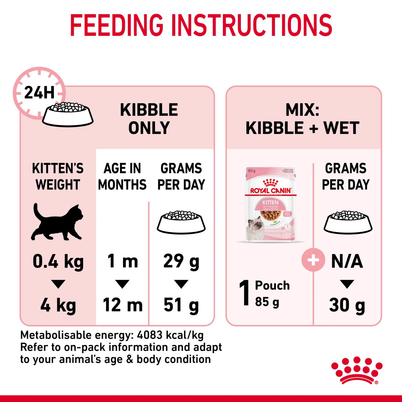 Royal Canin Kitten Dry Cat Food - Image 6