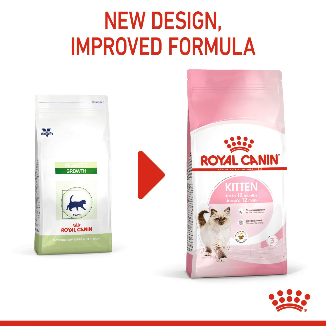Royal Canin Kitten Dry Cat Food - Image 8
