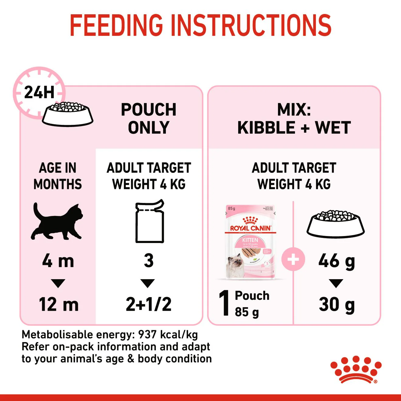 Royal Canin Kitten in Loaf Wet Cat Food - Image 7
