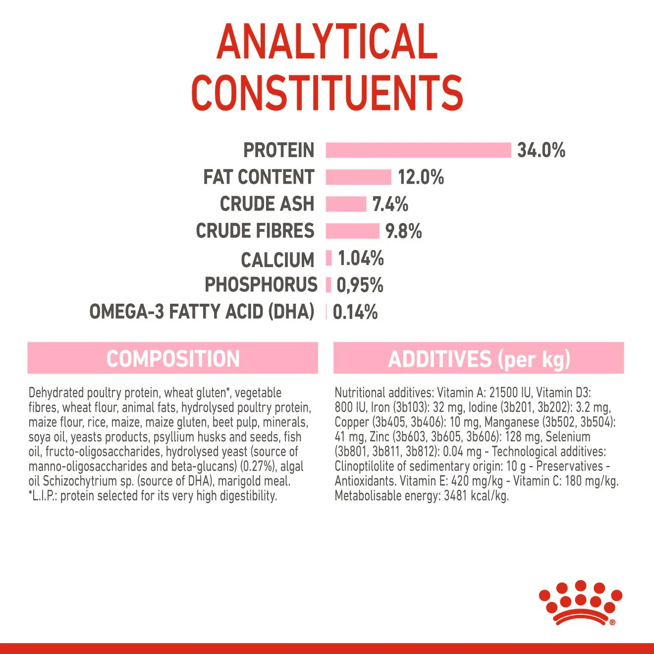 Royal Canin Kitten Sterilised Dry Cat Food - Image 4