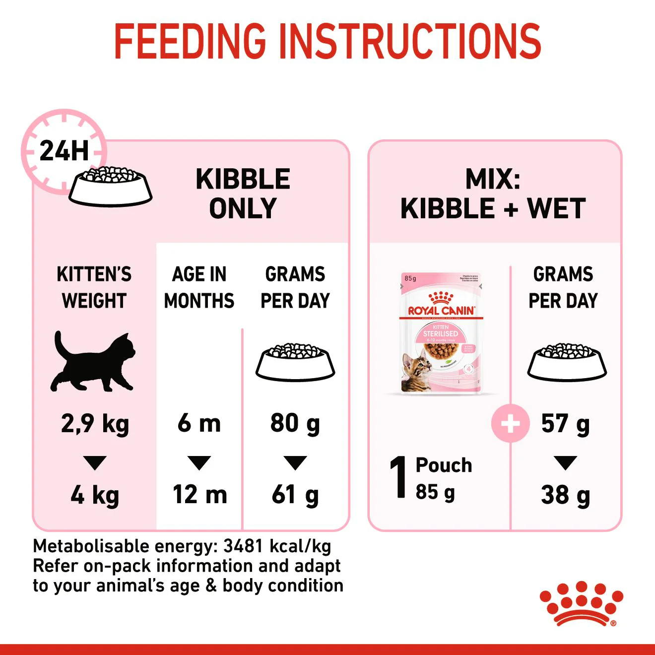Royal Canin Kitten Sterilised Dry Cat Food - Image 5