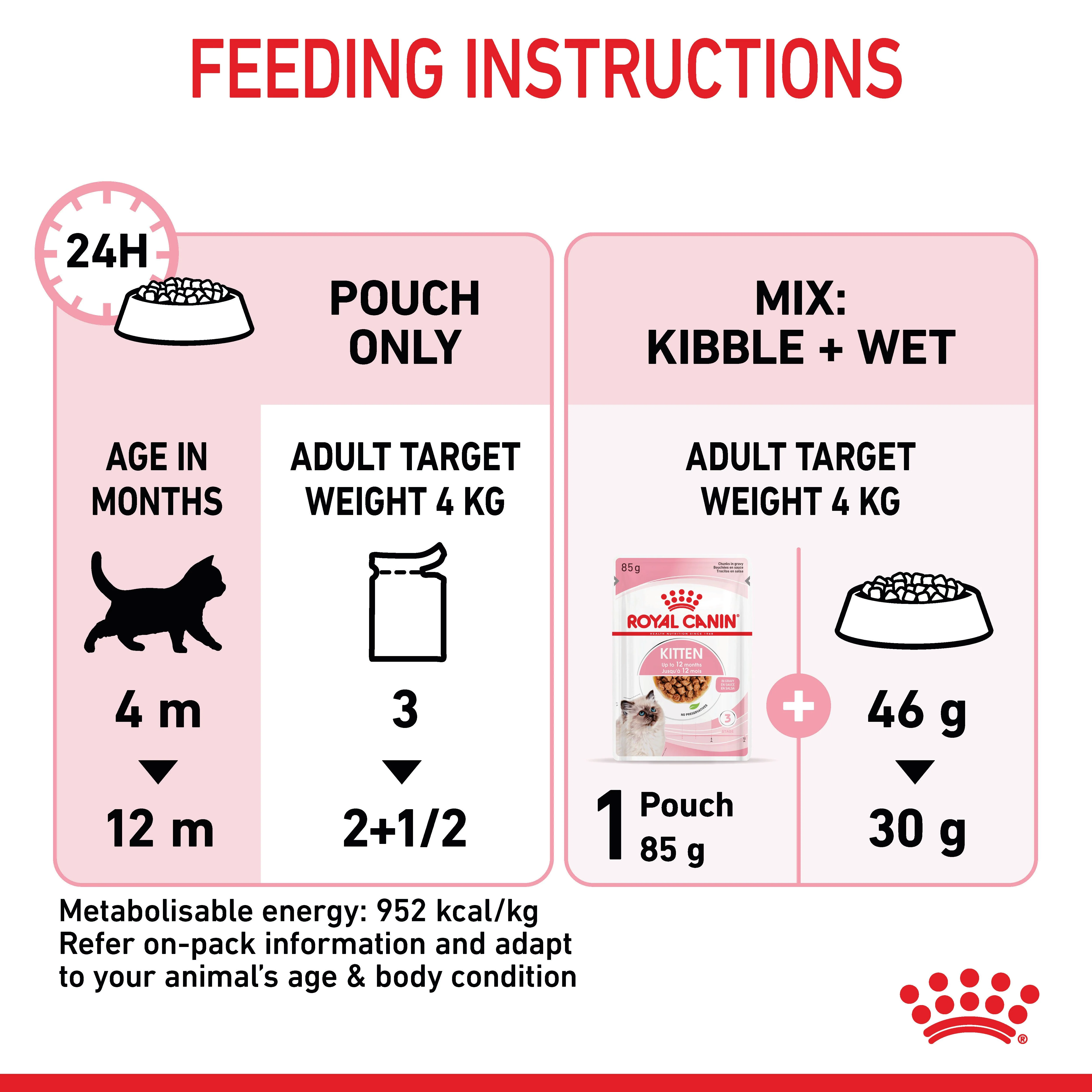 Royal Canin Kitten Wet Cat Food - Chunks in Gravy - Image 10