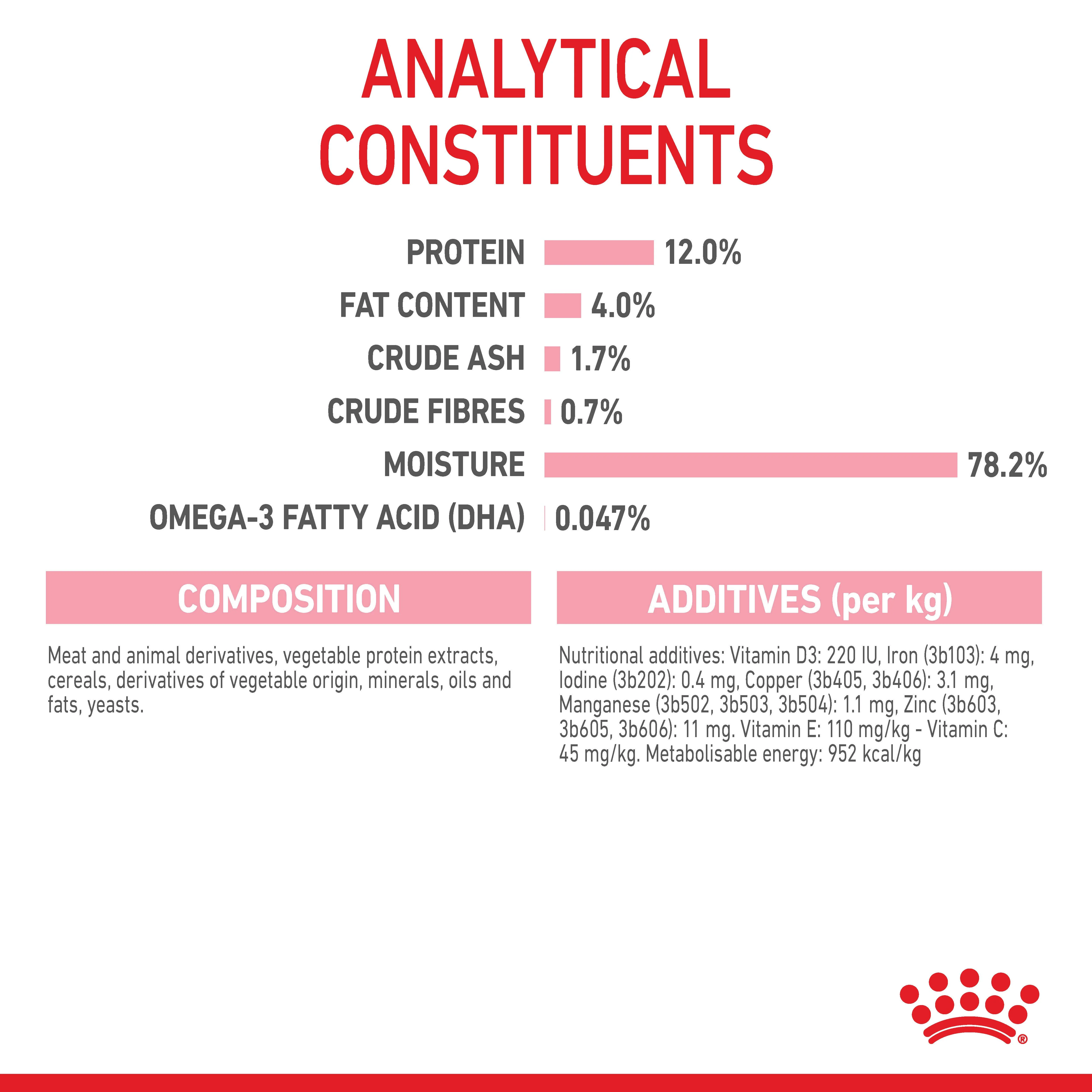 Royal Canin Kitten Wet Cat Food - Chunks in Gravy - Image 9
