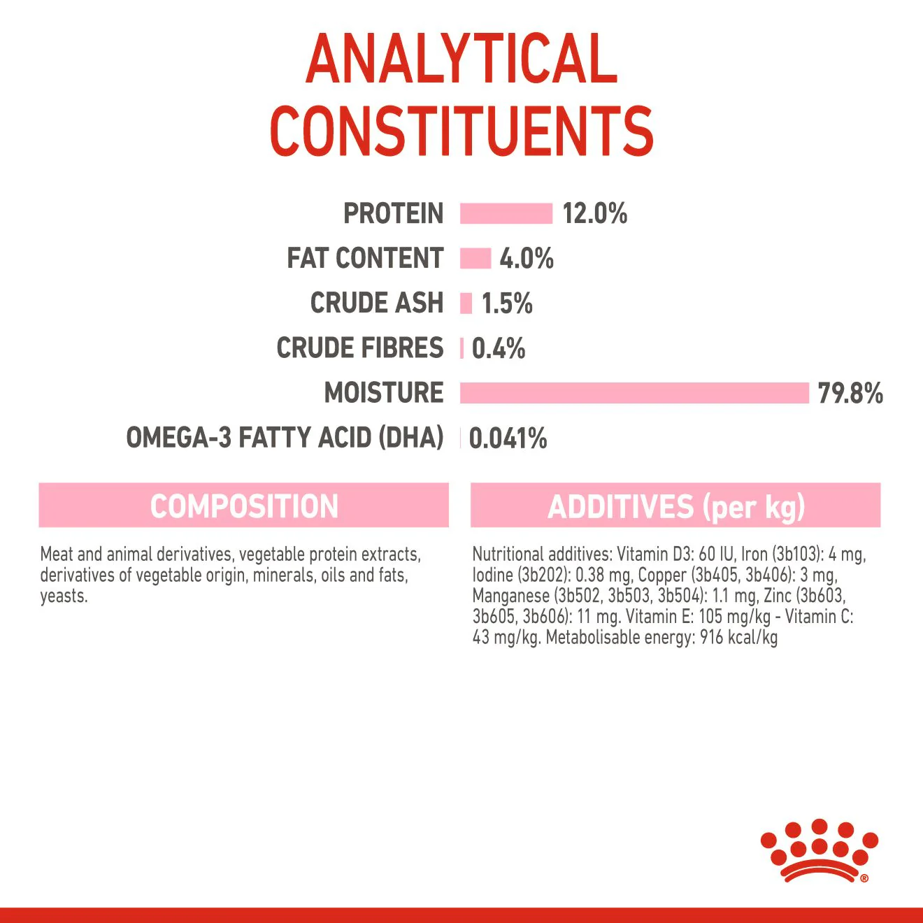 Royal Canin Kitten Wet Cat Food - Chunks in Jelly - Image 7