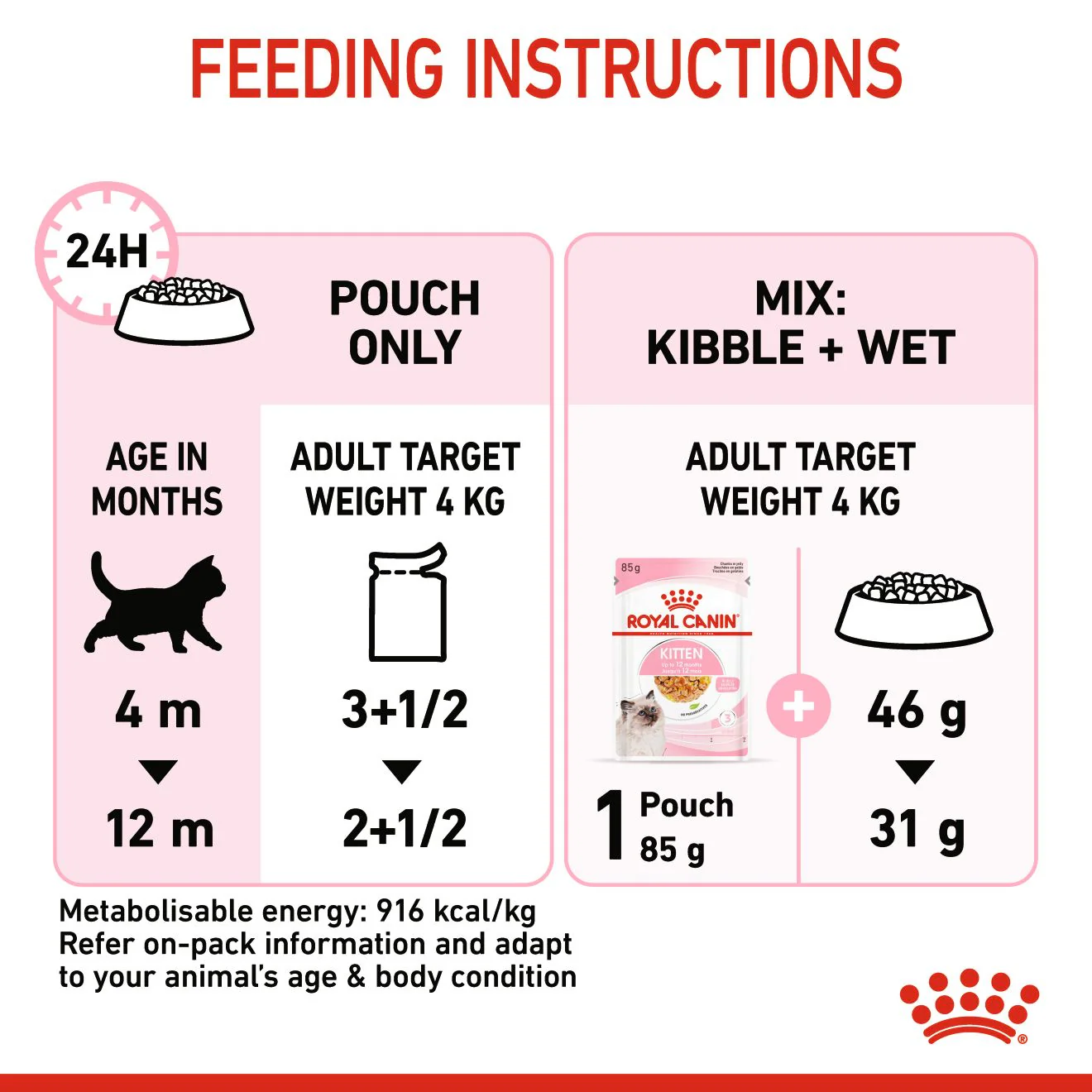 Royal Canin Kitten Wet Cat Food - Chunks in Jelly - Image 8