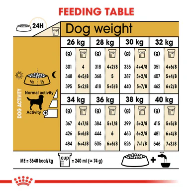Royal Canin Labrador Retriever Adult Dry Dog Food - Image 7