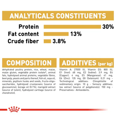 Royal Canin Labrador Retriever Adult Dry Dog Food - Image 8